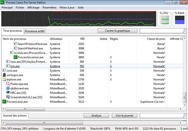 Process Lasso 12.3.2.20 Server Multi Préactivé